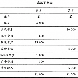廣告公司預付款百分之多少